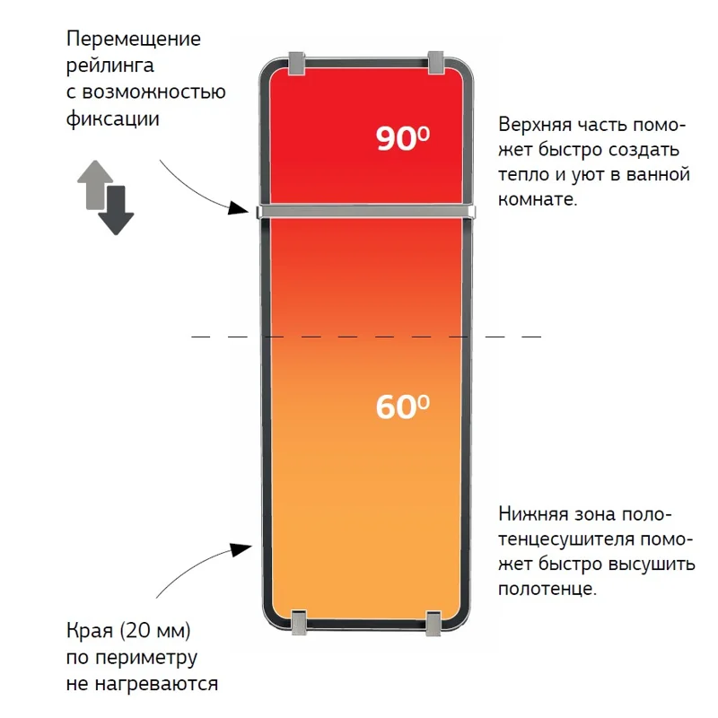 Полотенцесушитель электрический Allen Brau Infinity 60x44 с рейлингом 2.0 и креплением, черный матовый