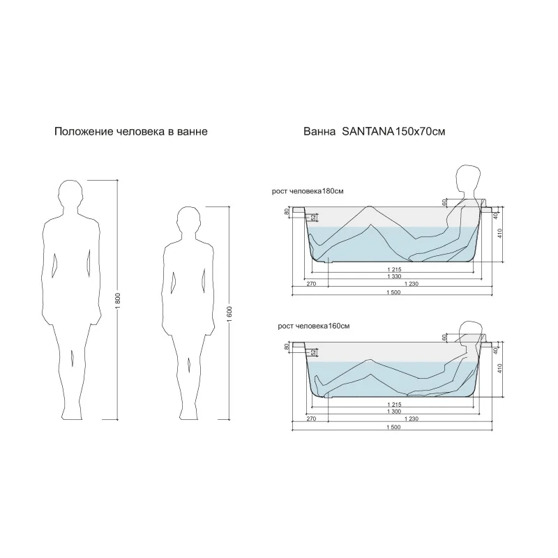 Акриловая ванна Cersanit Santana 150x70 63349 без гидромассажа