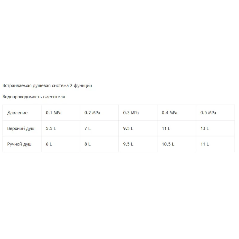 Душевая система RGW Shower Panels SP-51 21140851-01 Хром