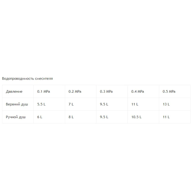 Душевая система RGW Shower Panels SP-52 21140852-01 Хром