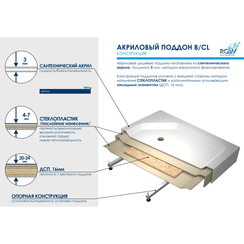 Душевой поддон RGW Acryl 16180199-51 B/CL-S 90 х 90 см, квадратный, акриловый, белый