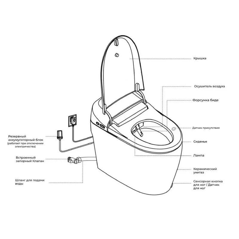 Унитаз биде RGW SW-30 63420130-01 приставной с сиденьем Микролифт