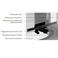 Душевой лоток Berges WALL 1000