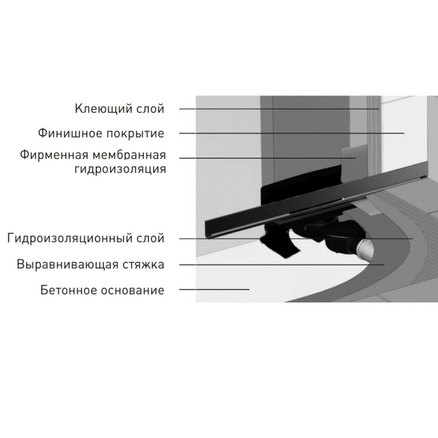 Душевой лоток Berges WALL 1000