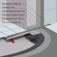 Душевой лоток Berges SUPER Slim 600