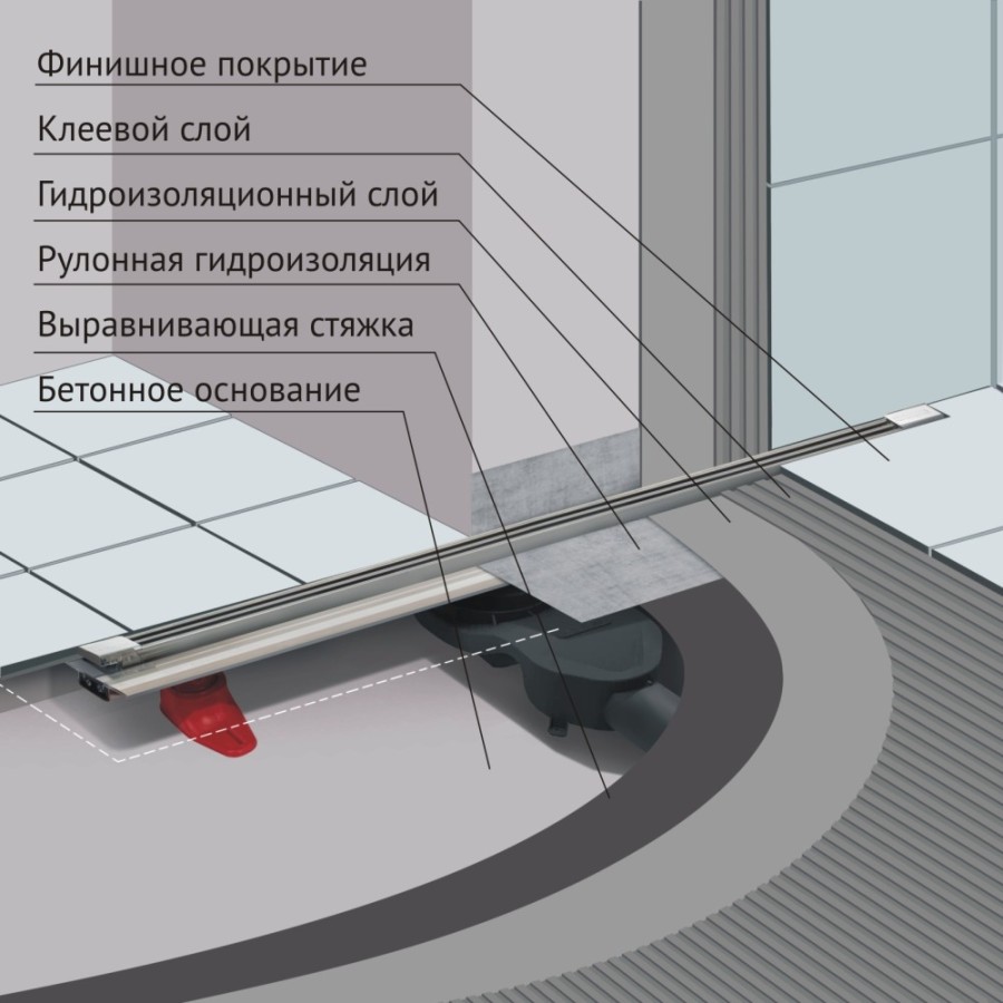 Душевой лоток Berges SUPER Slim 1000