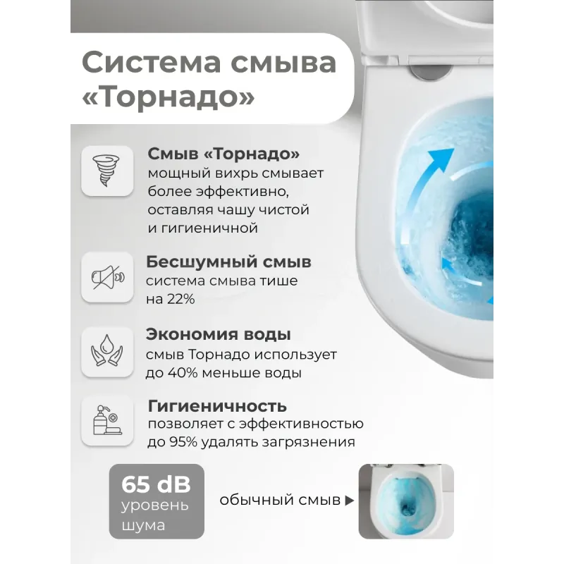 Унитаз напольный Grossman GR-4458MSQ (640х360х835) безободковый,белый матовый с тонкой крышкой,микролифт,смыв торнадо