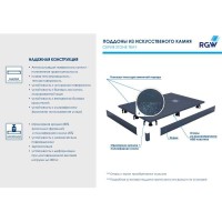 Душевой поддон RGW ST-G 90 x 130 см, прямоугольный, из искусственного камня, графит, 16152913-02