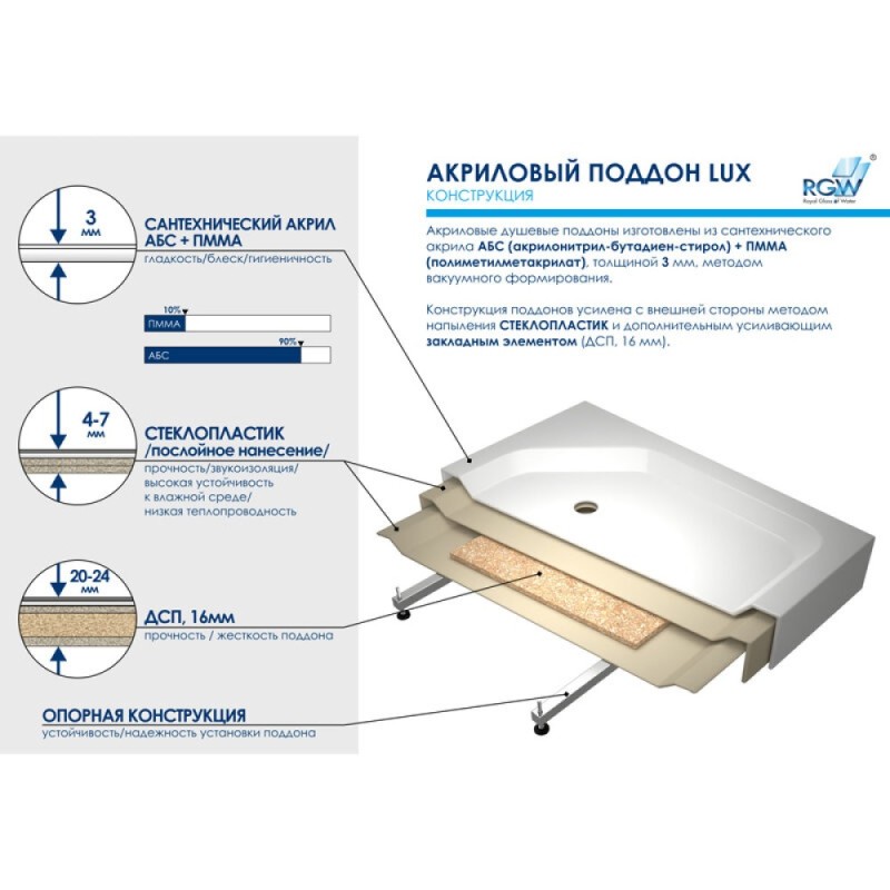 Душевой поддон RGW LUX/TN, 90 x 70 см, прямоугольный, акриловый, белый, 16180279-21