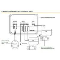 Система контроля протечки воды Neptun Aquacontrol 2153588 1/2 дюйма