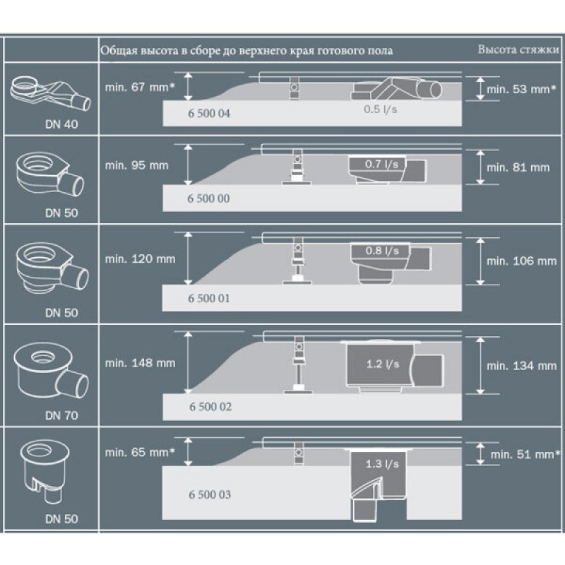Решетка TECEDrainline 600941 Royal 90 см, для слива из нержавеющей стали прямая