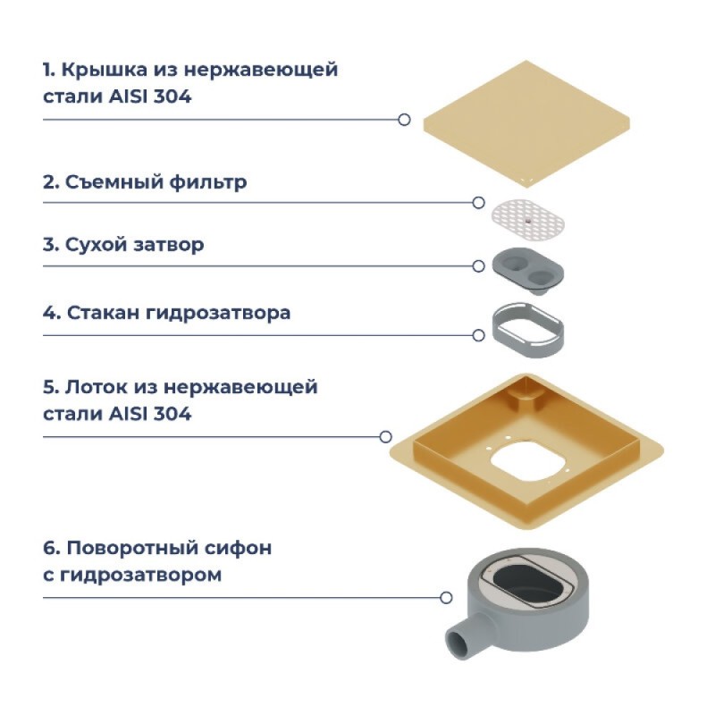 Душевой трап RGW SDR-10 79211000-06, 10 х 10 см, решетка под плитку, золото BRUSH