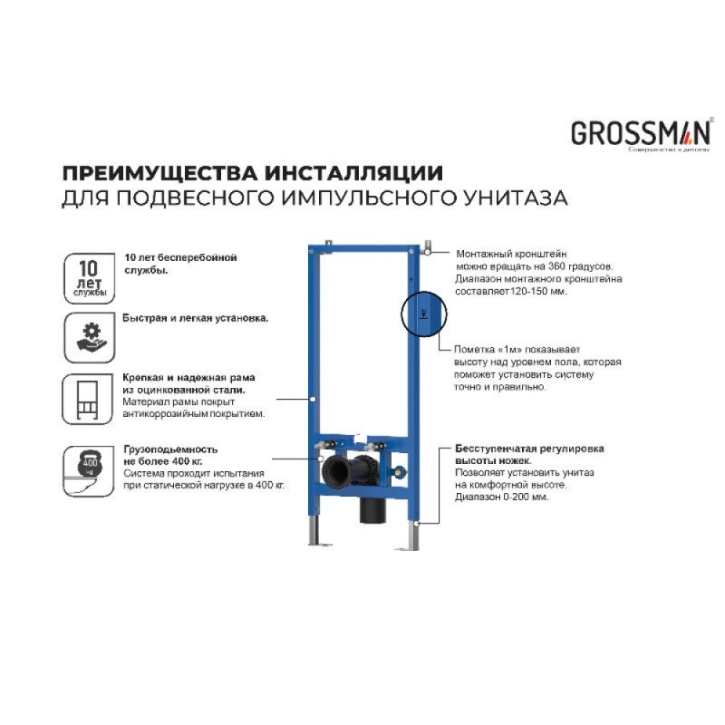 Инсталляция для импульсного унитаза Grossman 901.K31.01.000, цвет синий