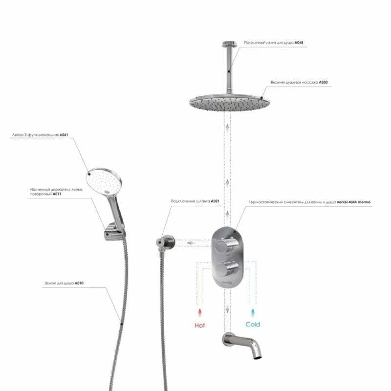 Душевая система WasserKRAFT Berkel A174868 Thermo, термостатическая, хром