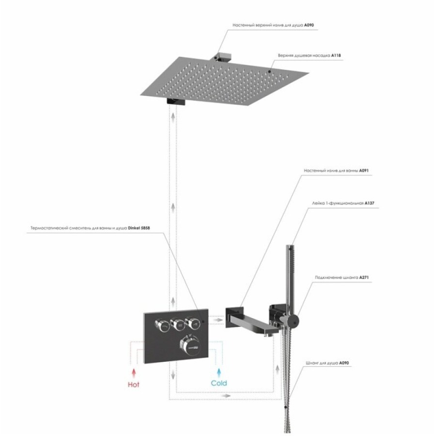 Душевая система WasserKRAFT Dinkel A5858.090.118.271.010.137.091 Thermo, термостатическая, хром