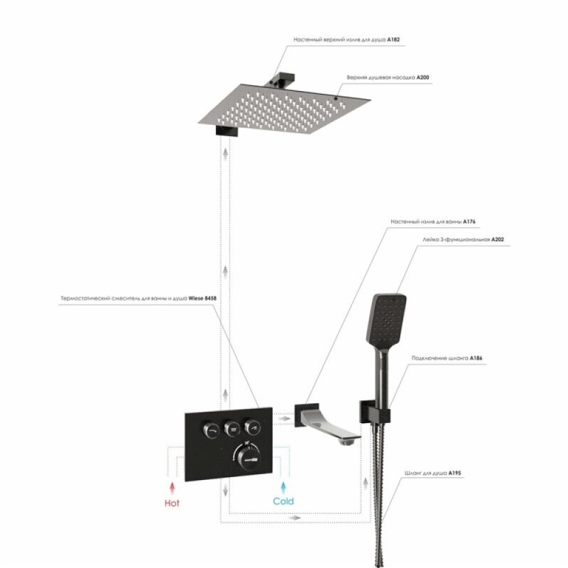 Душевая система WasserKRAFT Wiese A8458.182.200.186.195.202.176 Thermo, термостатическая, PVD оружейная сталь