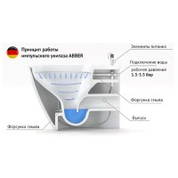 Приставной унитаз Abber Bequem AC1114P, с импульсным смывом, крышка-сиденье микролифт, вертикальный слив в пол, белый