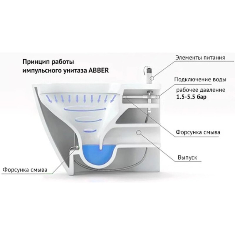 Инсталляция с унитазом Abber Rechteck AC1202P-AC0101P, сиденье микролифт, смыв импульсный, белый, комплект