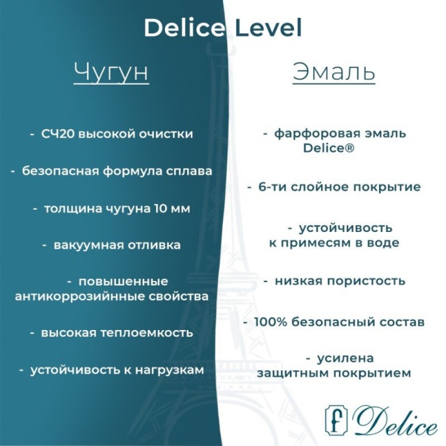 Ванна чугунная Delice Level DLR230602R-AS, 170 х 75 см, антискользящее покрытие, с отверстиями под ручки, без ручек, цвет белый