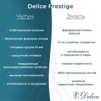 Ванна чугунная Delice Prestige DLR230614, 160 х 70 см, без покрытия, без ручек, цвет белый
