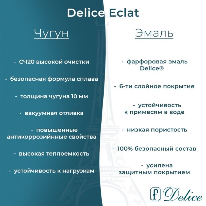 Ванна чугунная Delice Eclat DLR230621R-AS, 170 х 70 см, антискользящее покрытие, с отверстиями под ручки, без ручек, цвет белый