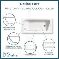 Ванна чугунная Delice Fort DLR230622R-AS, 200 х 85 см, антискользящее покрытие, с отверстиями под ручки, без ручек, цвет белый