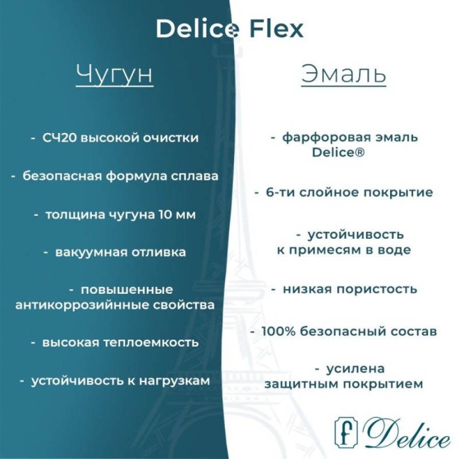 Ванна чугунная Delice Flex DLR230632R, 180 х 85 см, без покрытия, с отверстиями под ручки, без ручек, цвет белый