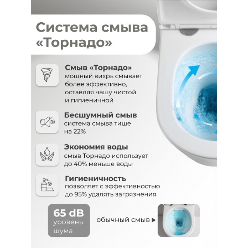 Подвесной унитаз Grossman Торнадо GR-4457GMSQ, безободковый, крышка-сиденье микролифт, серый матовый