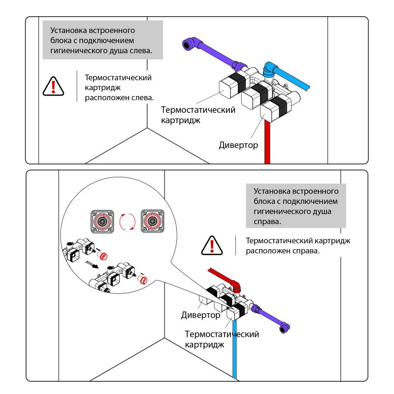 Смеситель для раковины встроенный с термостатом, с гигиеническим душем Saona 2383/17SM Золото матовое