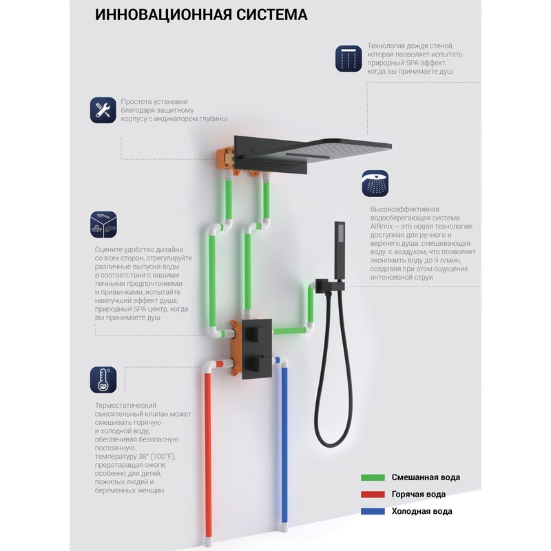 Душевой комплект Vincea  VSFW-103TMB термостатический встраиваемый, двухрежимный, черный