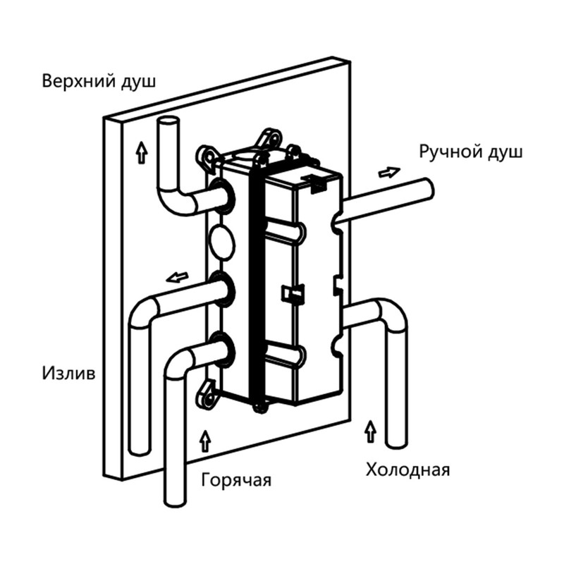 Душевой комплект Vincea  VSFW-433TI4MB встраиваемый, термостатический, трехрежимный, черный