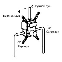 Смеситель Vincea для душа, воронёная сталь, gunmetal, VSCV-421GM