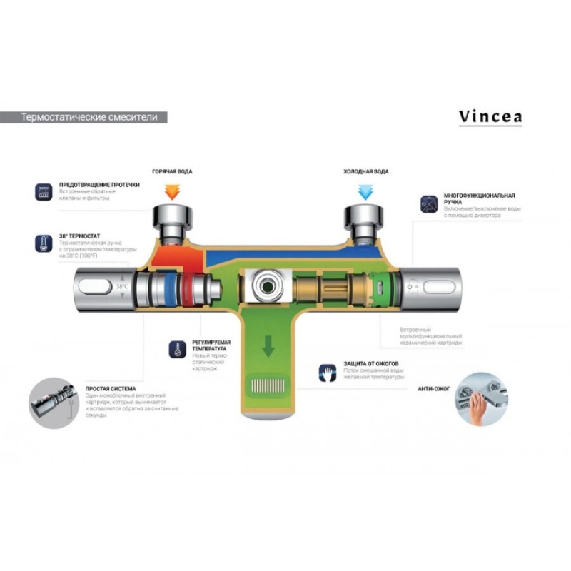 Душевая система Vincea Desire VSFS-1D1TBG, термостатическая, на 3 потребителя, цвет брашированное золото