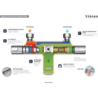 Душевая система Vincea Next VSFS-1N1TGM, термостатическая, воронёная сталь, gunmetal