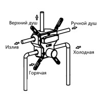 Душевая система Vincea Inspire VSFW-431I2CH, термостатическая, хром