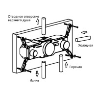 Душевая система Vincea Inspire VSFW-432TI2GM, термостатическая, на 3 потребителя, воронёная сталь, gunmetal