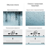 Душевое ограждение Iddis Zodiac ZOD6CR0i23 100 x 100 x 195 см стекло прозрачное, хром